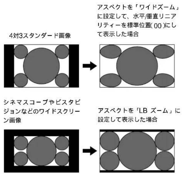 SONY PFM42B2 - 画像のサイズと位置を出荷时代的設定値に戾す - 3