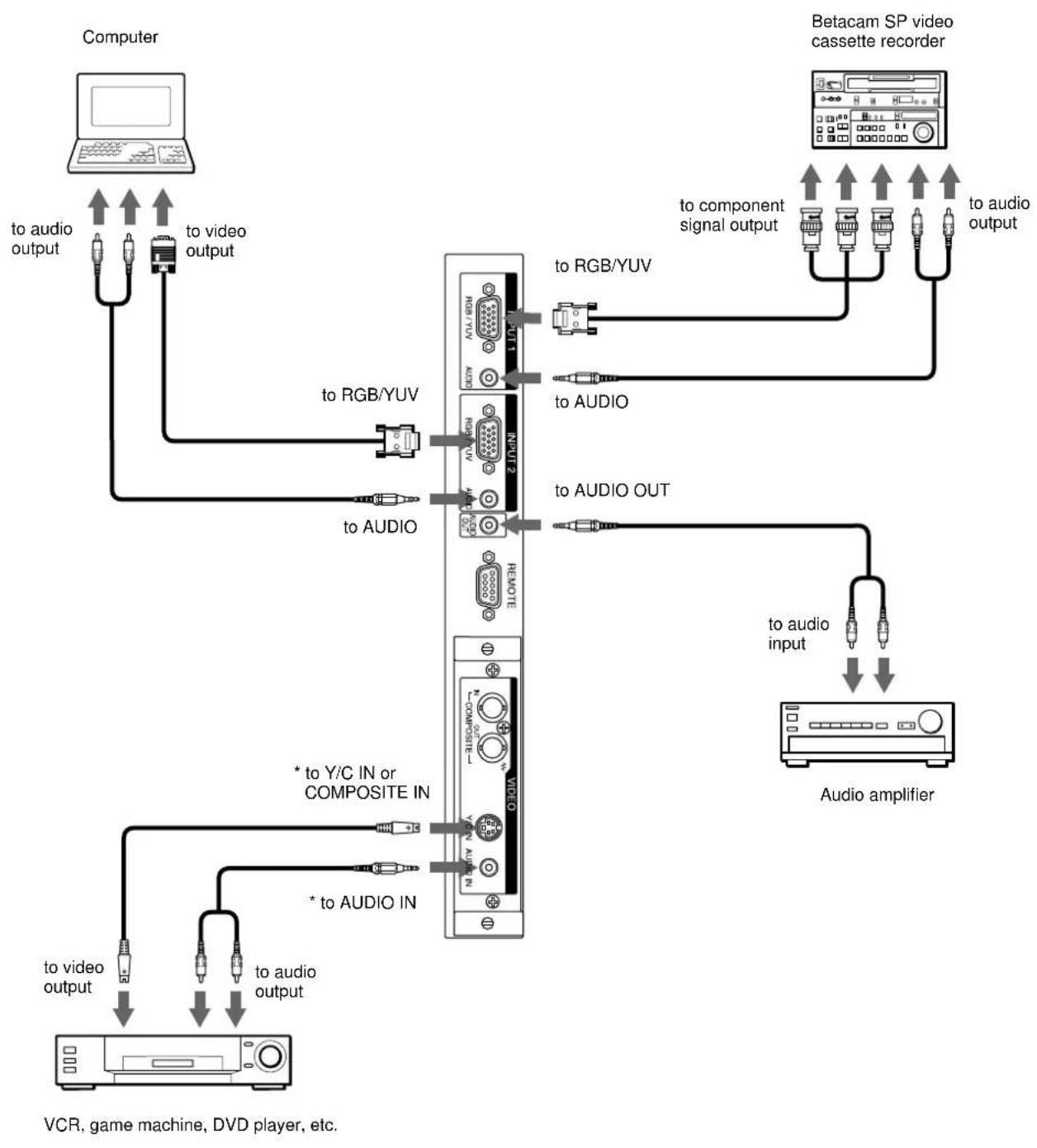 SONY PFM42B2 - Before you start - 1