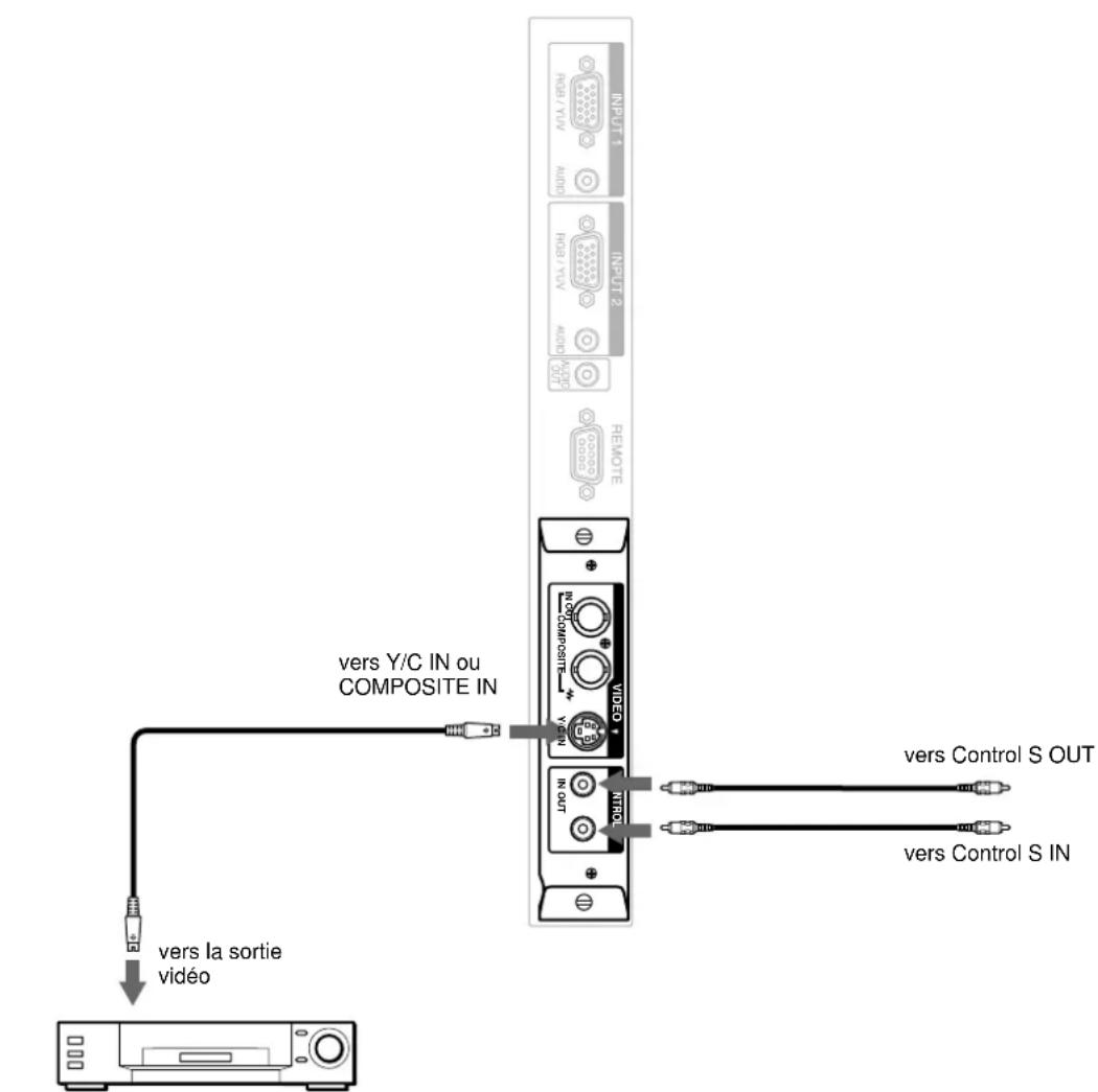 SONY PFM42B2 - Exemple de raccordement : L'adaptateur d'entrée video et de contrôle S BKM-B13 (non fourni) a ete instalé. - 1