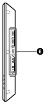 SONY PFM42B2 - Lage und Funktion der Teile und Bedienelemente - 3