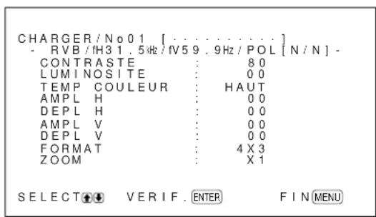SONY PFM42B2 - Appel d'un paramètre selectionné - 1