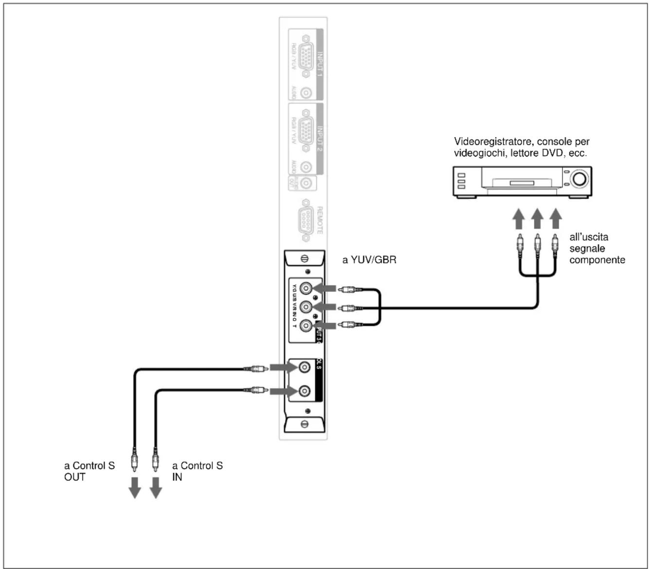 SONY PFM42B2 - Esempio di collegamento utilizzato l'adattatore di ingresso componente (con Control S) BKM-B12 (non in dotazione). - 1