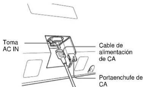 SONY PFM42B2 - Conexión del cable de alimentación de CA - 1