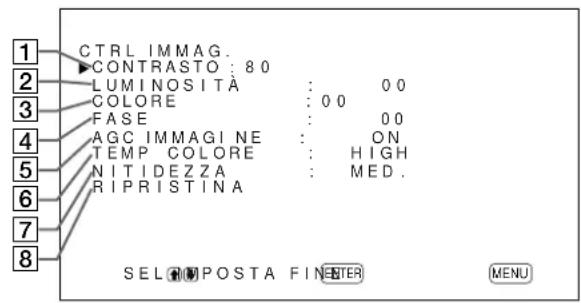 SONY PFM42B2 - Menu CTRL IMMAG. - 1