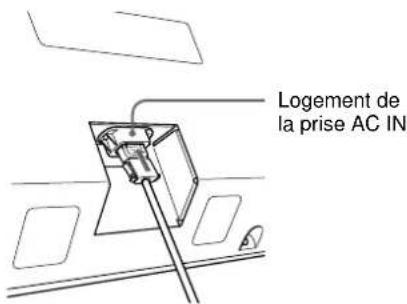 SONY PFM42B2 - Raccordement de la prise d'alimentation secteur - 2