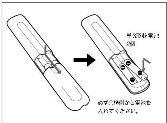 SONY PFM42B2 - 電池の入た - 1