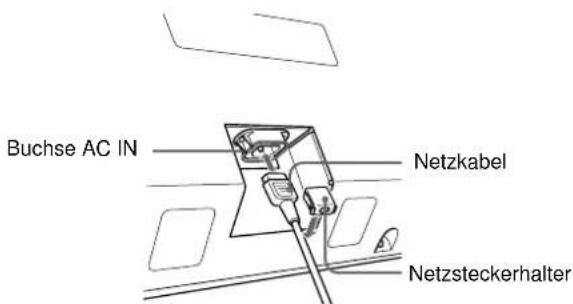 SONY PFM42B2 - Anschlieben des Netzkabels - 1