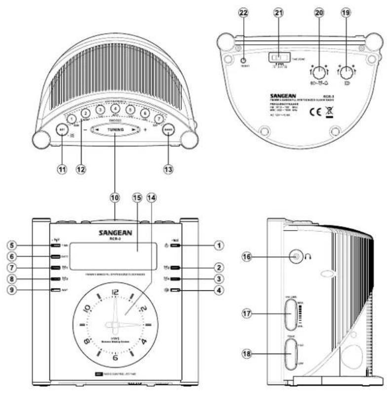 SANGEAN Atomic 30 - Important safety instructions - 1