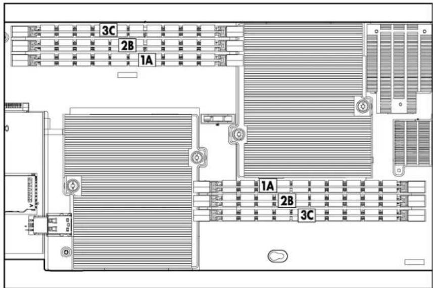 HP ProLiant BL2x220c G7 - Connecteurs DIMM du serveur A - 1