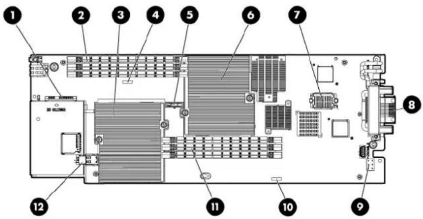 HP ProLiant BL2x220c G7 - Composants de carte mère du serveur A - 1