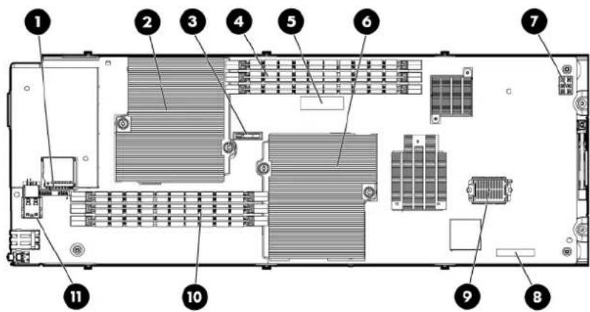 HP ProLiant BL2x220c G7 - Élément Description - 1