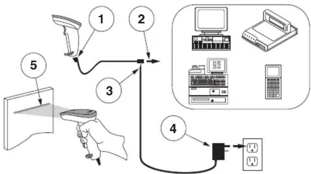 DATALOGIC QuickScan QS2500 - Netzteil - 1