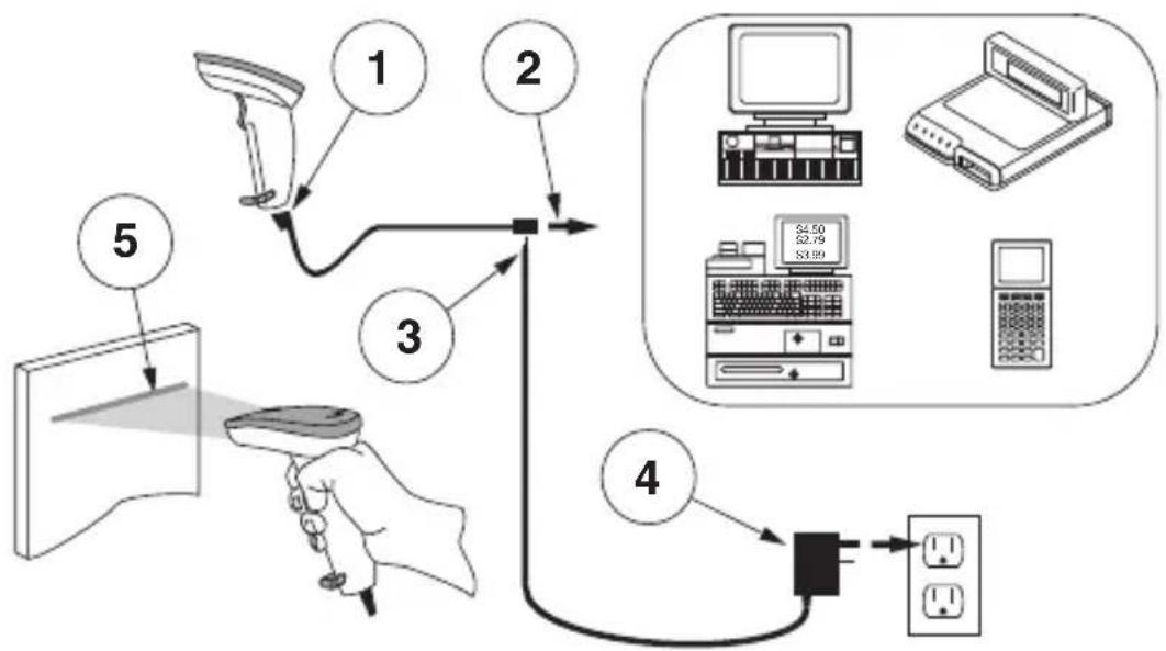 DATALOGIC QuickScan QS2500 - Installation - 1