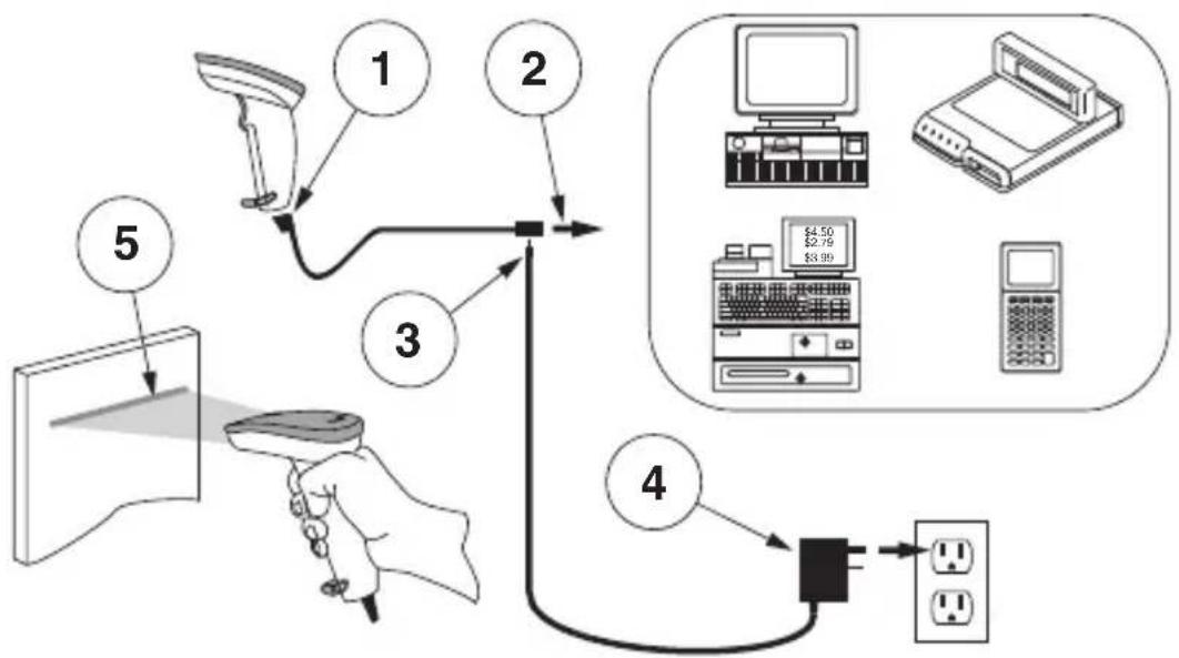 DATALOGIC QuickScan QS2500 - 1