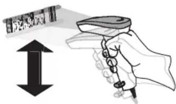 DATALOGIC QuickScan QS2500 - Lecture des codes à barres PDF417 - 1