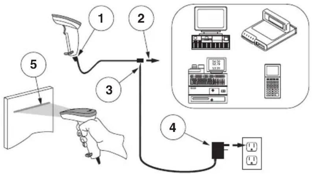 DATALOGIC QuickScan QS2500 - Adaptador C.A / C.C. - 1