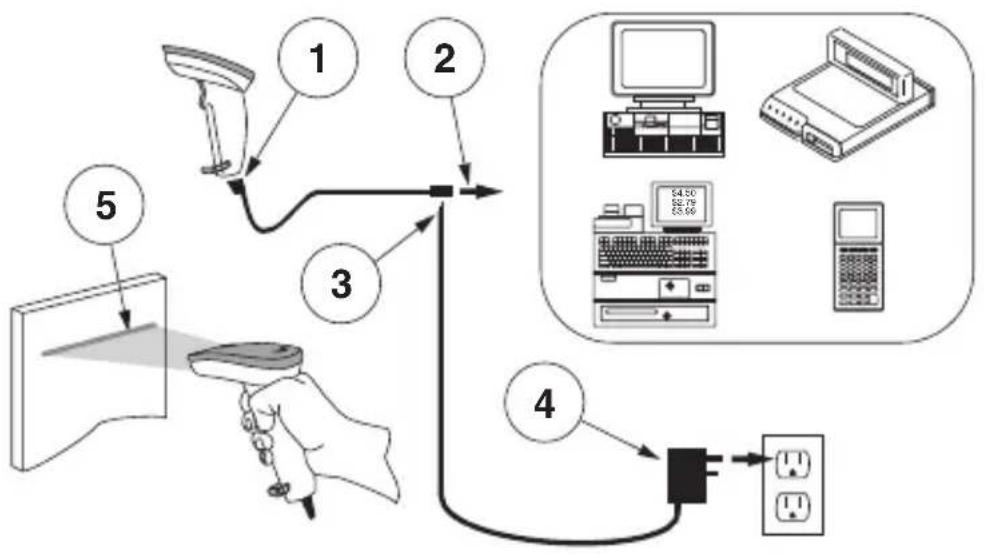 DATALOGIC QuickScan QS2500 - 1