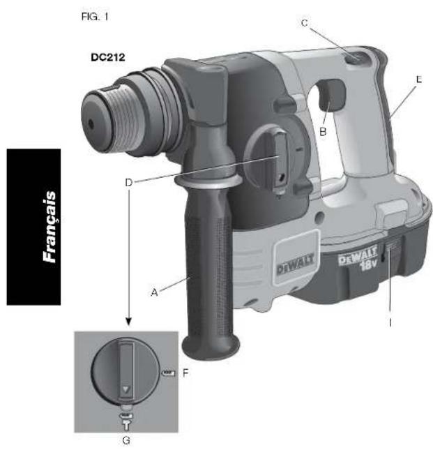 DEWALT DC223 - Secteur de mode (Fig. 1) - 1