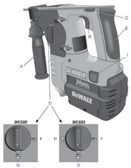 DEWALT DC223 - Mango lateral (Fig. 1) - 2