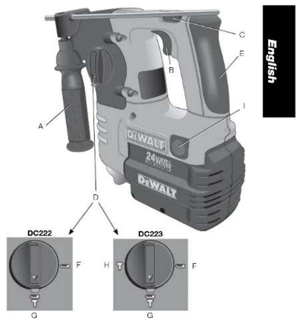 DEWALT DC223 - Side Handle (Fig. 1) - 2
