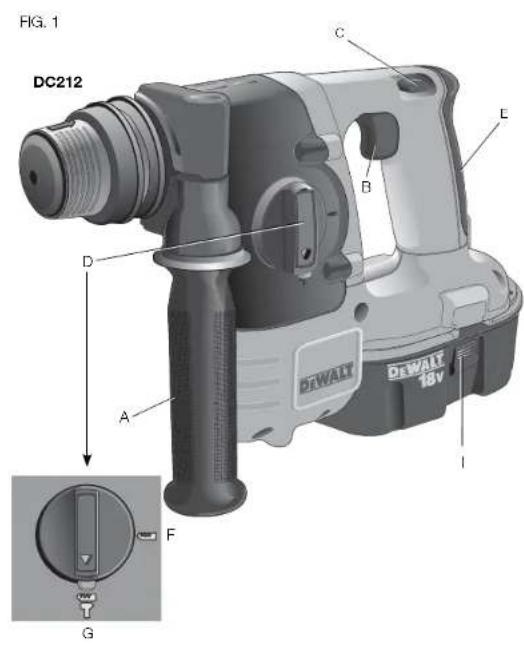DEWALT DC223 - Side Handle (Fig. 1) - 1