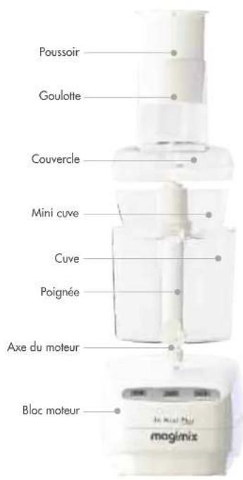 MAGIMIX Mini Plus 18255EB - TABLEAU DE COMMANDE - 1