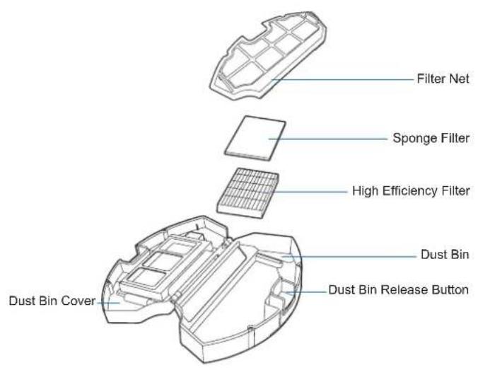ECOVACS DEEBOT 711S - Dust Bin and Filters - 1