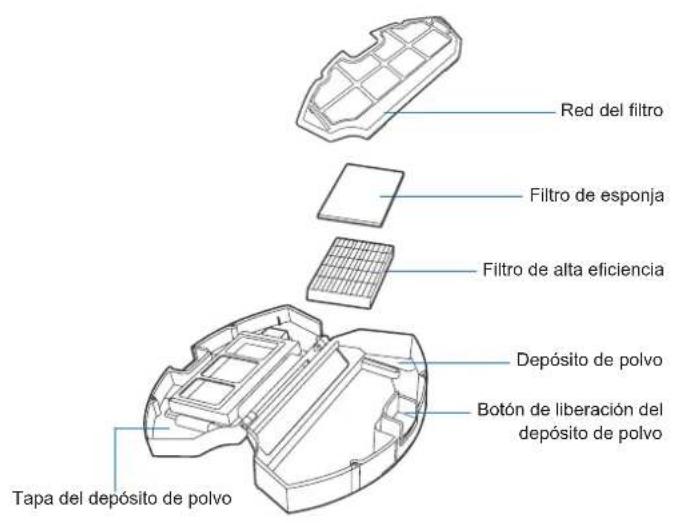 ECOVACS DEEBOT 711S - Depósito de polvo y filtros - 1