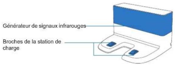 ECOVACS DEEBOT 711S - Contenu de l'emballage - 1
