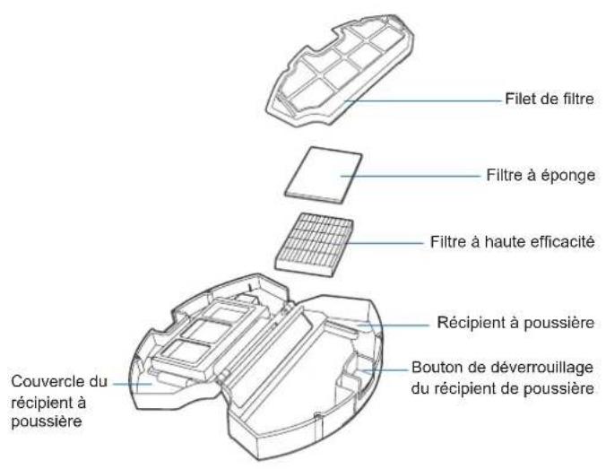 ECOVACS DEEBOT 711S - Récipient à poussière et filtres - 1