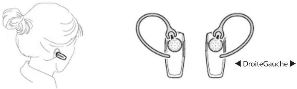 SAMSUNG HM1300 - Positionnement de l'oreillette - 1