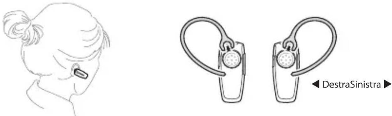 SAMSUNG HM1300 - Come indossare l'auricolare - 1