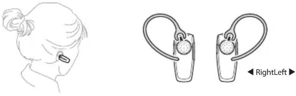 SAMSUNG HM1300 - Wearing the headset - 1