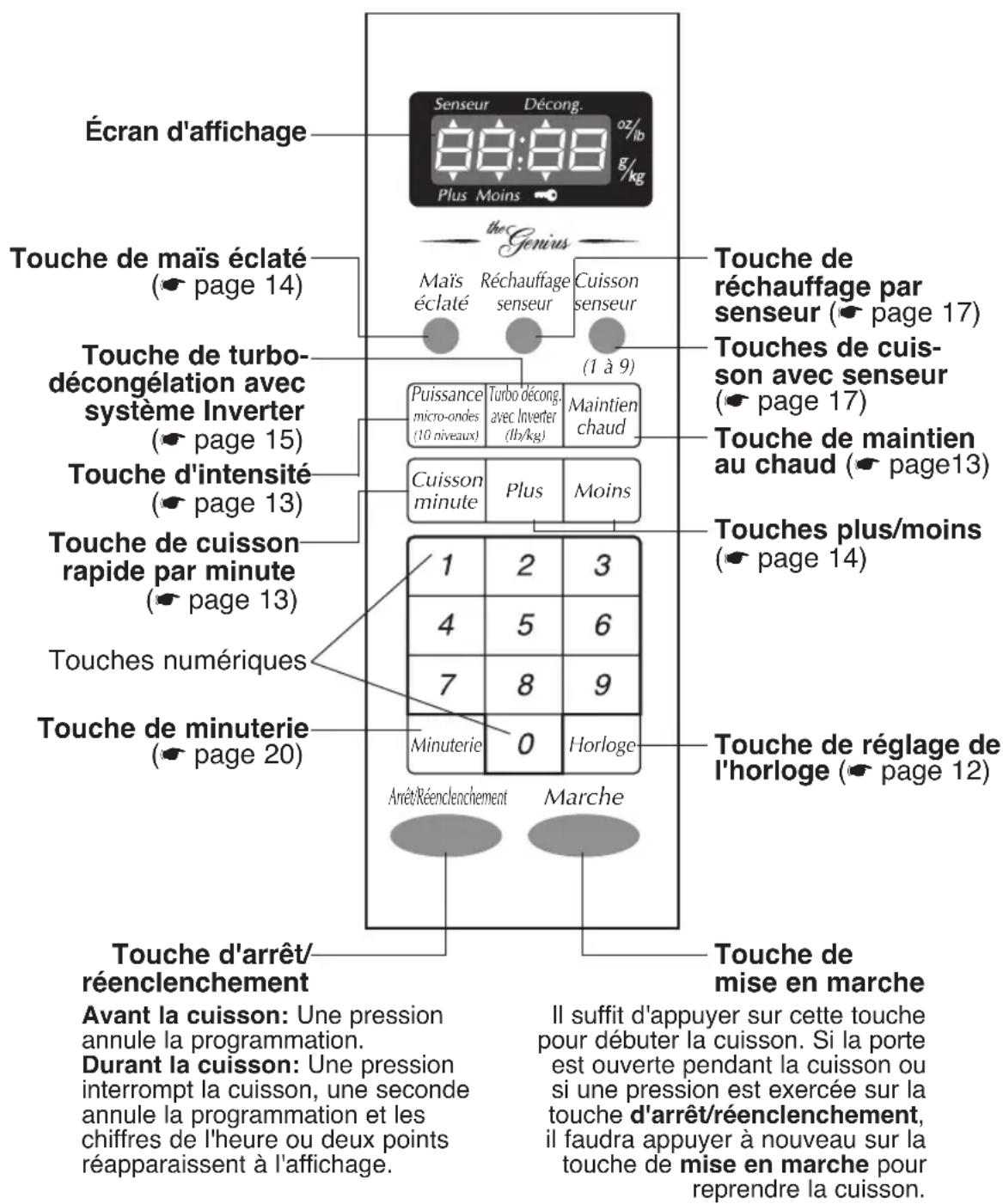 PANASONIC NNSN676 - Diagramme des caractéristiques - 2