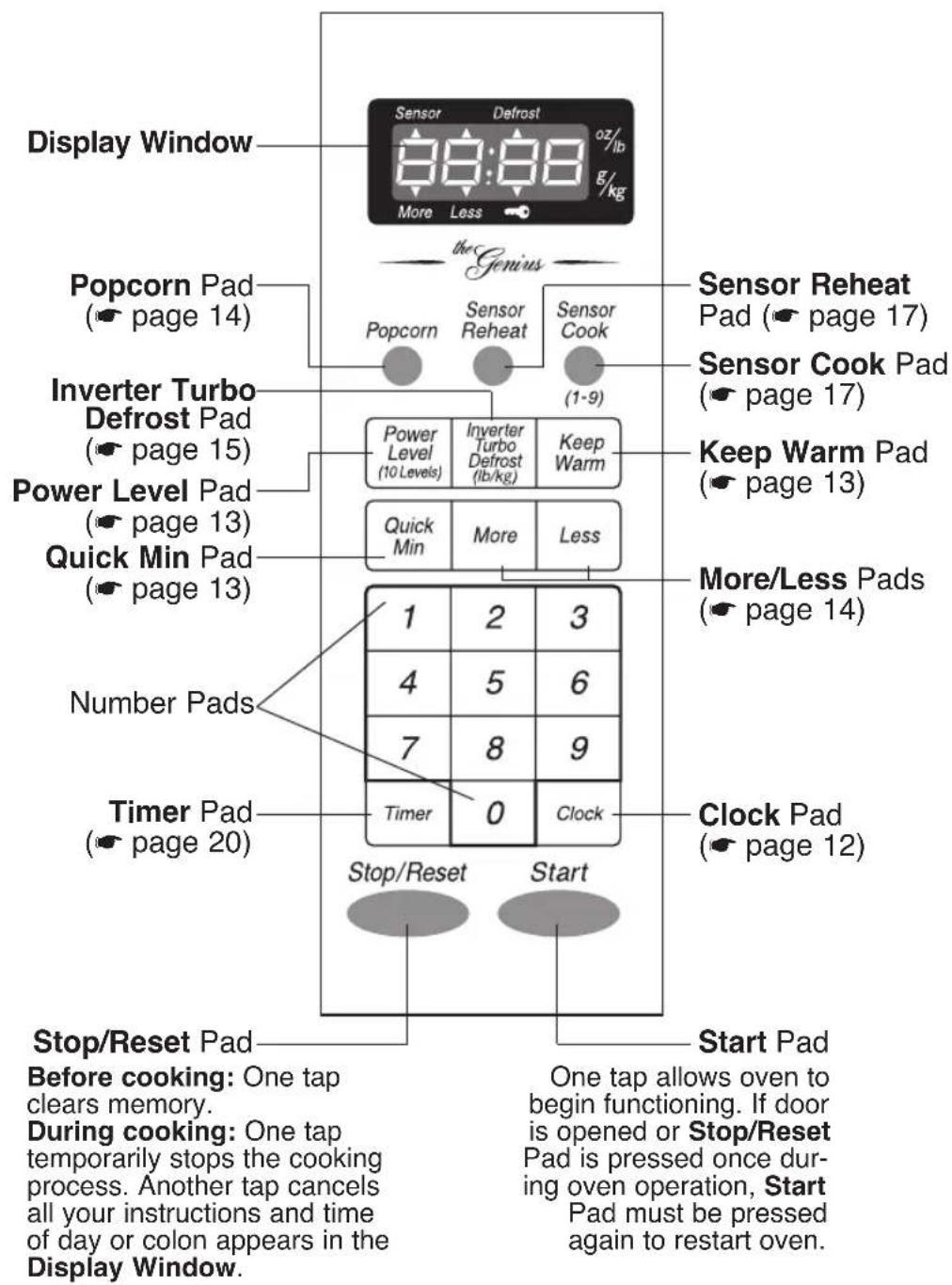 PANASONIC NNSN676 - Oven Components Diagram - 2