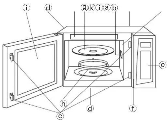 PANASONIC NNSN676 - Diagramme des caractéristiques - 1