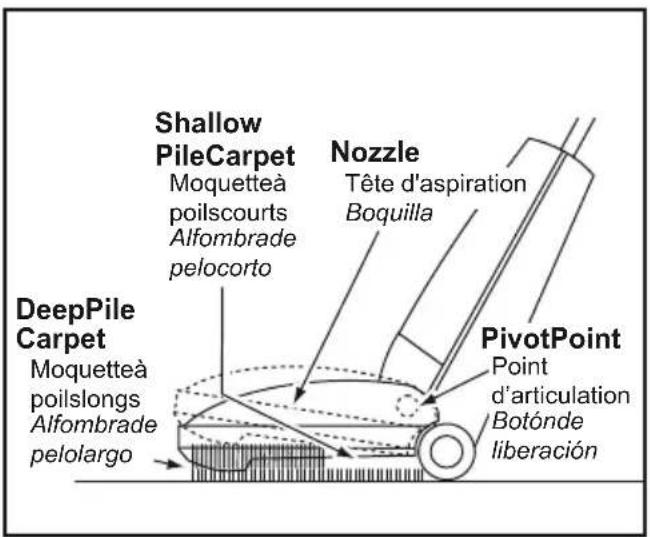 PANASONIC MCUG383 - Automatic Self-Adjusting Nozzle - 1