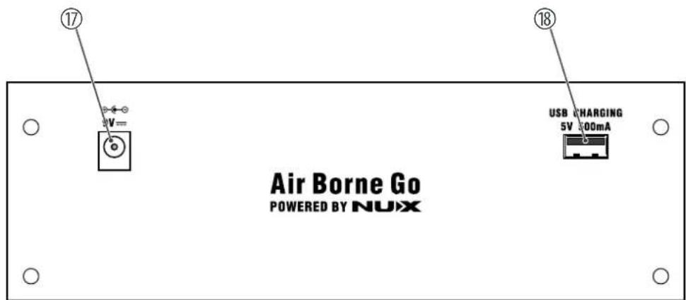 Harley Benton AirBorne Go - Connexions et éléments de commande - 2