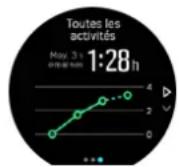 SUUNTO 9 Peak - Analyse d'entrainment - 2