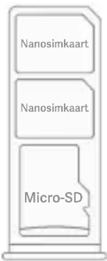 Nanosimkaart Nanosimkaart Micro-SD