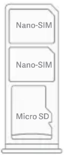 Nano-SIM Nano-SIM Micro SD