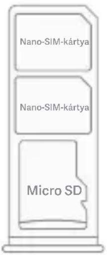 Nano-SIM-kártya Nano-SIM-kártya Micro SD