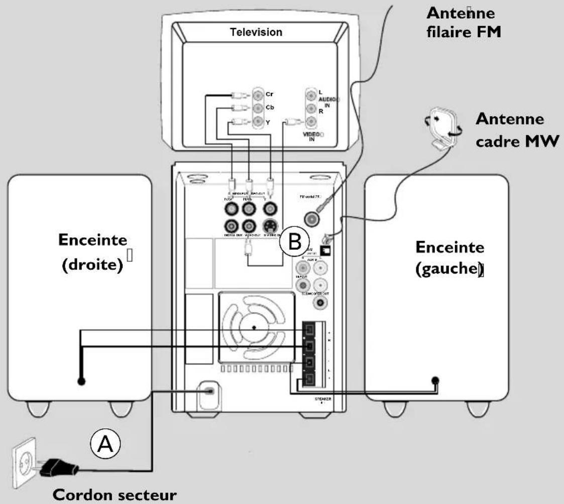PHILIPS MCD280 - Démagnétiser la tête de lecture - 1