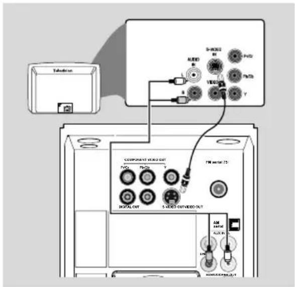 PHILIPS MCD280 - Utiliser le composant jack Video In (Cr Cb Y) - 1
