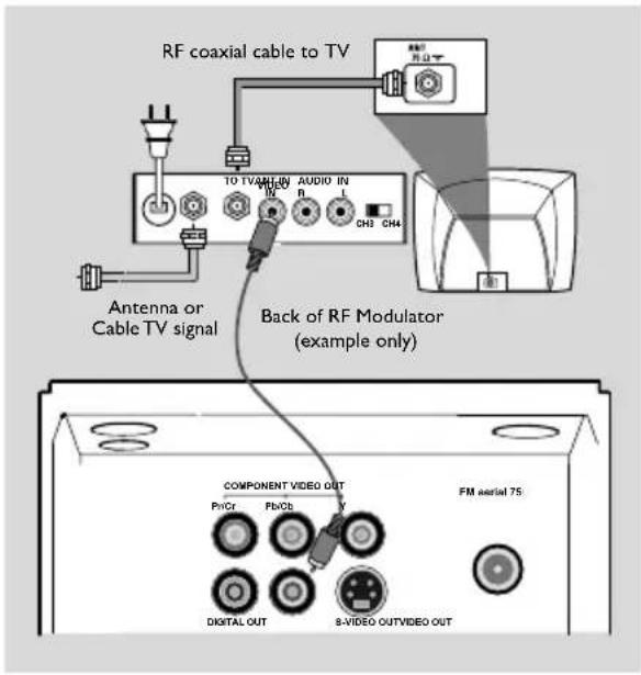 PHILIPS MCD280 - Branchements S-Video - 1