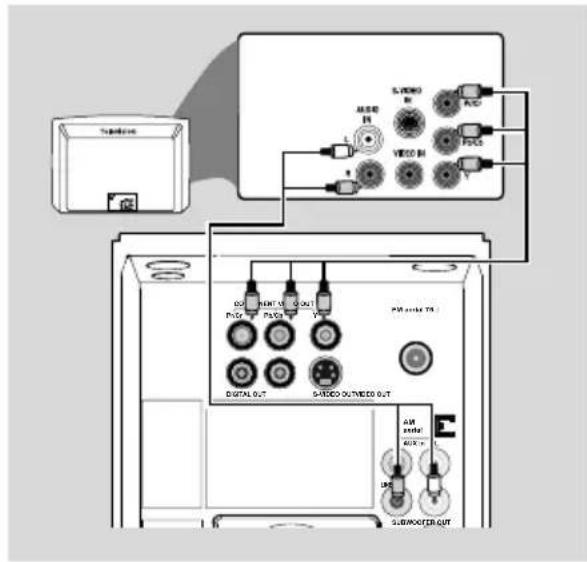 PHILIPS MCD280 - Utiliser le jack Video In (CVBS) - 1