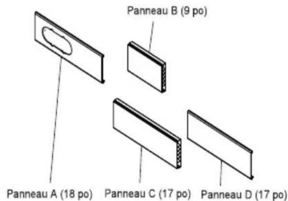 Panneau A (18 po) Panneau B (9 po) Panneau C (17 po) Panneau D (17 po)