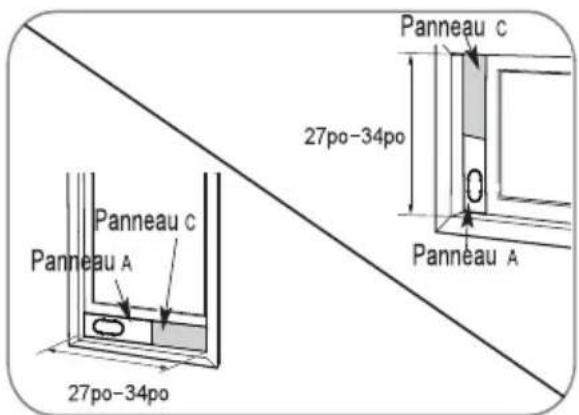 Panneau c 27po-34po Panneau A Panneau c 27po-34po