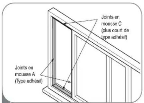 Joints en mousse C (plus court de type adhésif) Joints en mousse A (Type adhésif)
