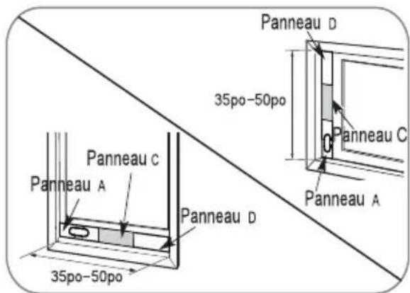 Panneau D 35po-50po Panneau C Panneau A Panneau D 35po-50po